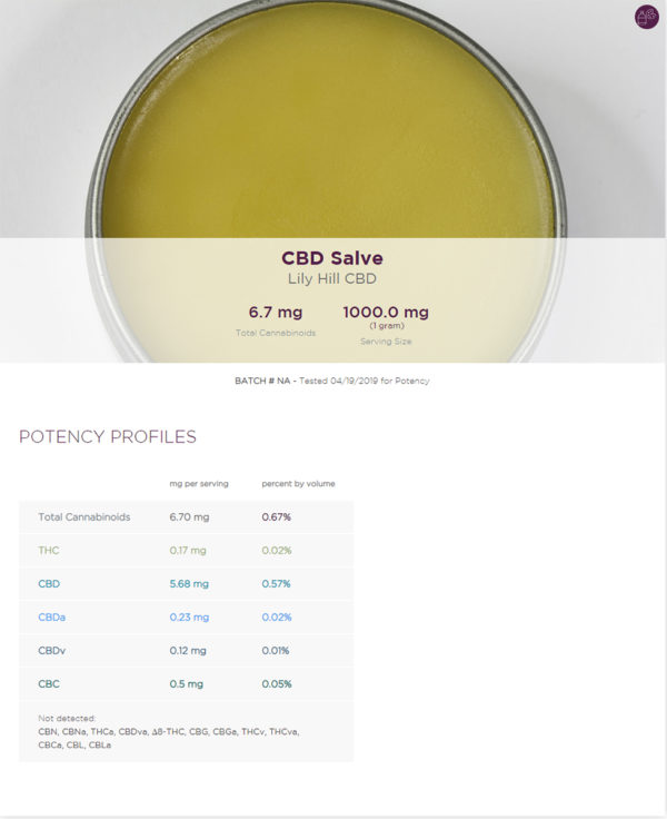 Lily Hill Full Spectrum CBD Salve