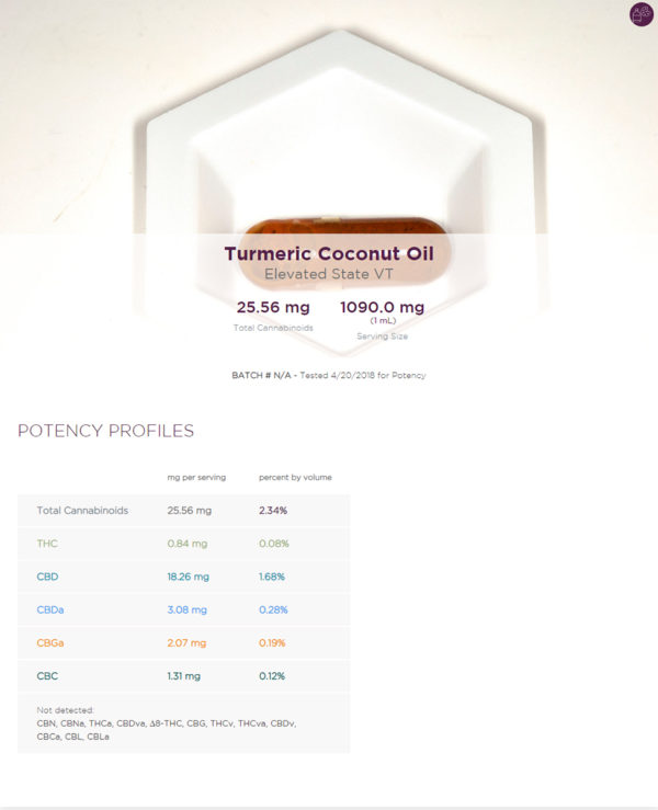 Turmeric Black Pepper CBD Capsule Supplement
