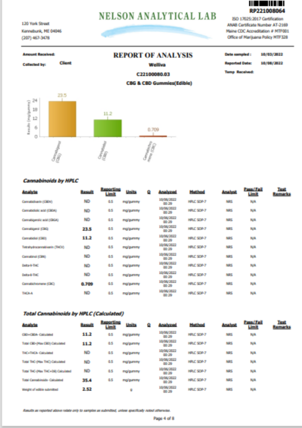 Welliva CBG+CBD Gummies lab